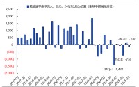 兴证策略：外资也加入拥抱高景气的统一战线