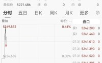 黄金直线冲上5240美元，白银春节期间大涨17%