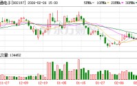 证通电子：公司高度重视市值管理工作，采取各种措施提升公司经营业绩水平和盈利能力