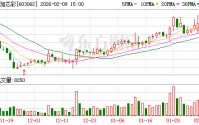 麦加芯彩：公司光伏涂层可应用于众多户外环境