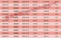 全球“黑天鹅”突袭！刚刚，开盘大跌！重要指数将调整！央行出手：下调！吴清，最新发声！