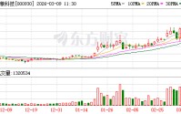 中粮科技成交额创2021年11月22日以来新高