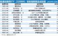 重磅调仓生效！华宝基金港股通创新药ETF（520880）成份股“13进0出”，创新药研发+龙头属性强劲双增