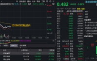 三连跌，港股通创新药ETF（520880）挫逾3%创历史新低！场内延续宽幅溢价，此前2日超3200万元逢跌进场！