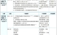PD-1/PD-L1红海厮杀升级，华海药业HB0025双抗能否杀出重围？ | 新药价值解码