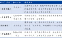 6年3次夺冠！南方基金投资猛人刘文良14年磨一剑