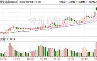 汇绿生态：截至2026年2月27日，公司股东总户数为45821户