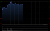 云顶新耀午前涨逾5% 原研IgA肾病药布地奈德肠溶胶囊专利战告捷