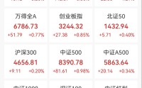 A股，集体大涨！盘中，掀“涨停潮”
