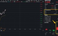 铝业龙头显著领涨，中国铝业涨近4%！有色ETF（159876）盘中拉升1.3%，获资金净申购3600万份！