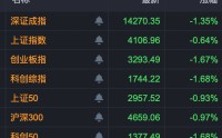 涨价潮来袭！化工、煤炭、能源，多股涨停！