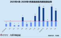 创投月报 | 高瓴创投：联手熙诚金睿设立新基金 三周内两轮加码地瓜机器人