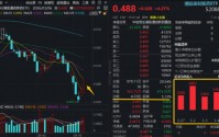 政策点火，创新药大反攻！华宝基金港股通创新药ETF（520880）两日猛涨超7%，BD、业绩等多重Buff叠满
