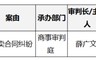 合作多年一朝反目，信达证券被起诉