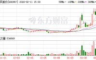 航民股份：黄金饰品业务包含来料加工和批发两项业务
