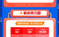 【早盘三分钟】3月26日华宝基金ETF早知道
