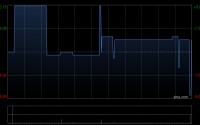 科笛-B获富达国际增持179.32万股 每股作价5.01港元