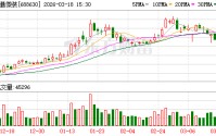 芯碁微装：截至2026年2月13日公司股东总户数为18715户