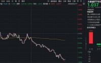 “龙虾”安全养殖手册来了！云计算涨价+ Token出海，华宝基金大数据ETF（516700）近5日吸金1778万元