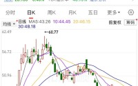 688498，不到一年涨了10倍多！