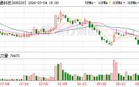 神通科技：变更持续督导保荐代表人