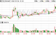 中南文化拟购买苏龙热电57.30%股权