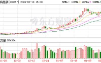 中钨高新拟投资1.45亿元 扩产PCB钻针棒