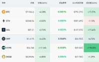 比特币涨破7.1万美元，黄金白银集体拉升，伊朗称做好长期战争准备