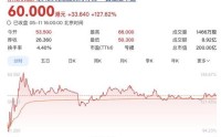 乐动机器人登陆港股，靠割草机器人撑起百亿市值？