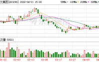 杭叉集团去年实现净利21.91亿元 智能物流合同大幅增长