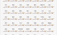 房改以来，绝大多数买房人都是亏的