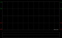 国药控股获Lazard Asset Management LLC增持约209.6万股 每股作价约19.59港元