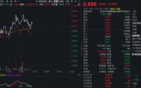 港股半导体走出独立行情！规模最大港股通信息技术ETF（159131）溢价持续走阔，再获申购1700万份！
