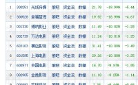 没有“全民爆款”的春节档，还能撑得起资本期待吗？