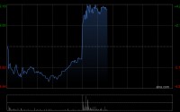 丘钛科技发布年度业绩 股东应占溢利14.94亿元同比增加435.22%