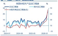 AI出口：谁是真正引擎？