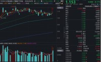强者恒强！光模块巨头继续新高，长芯博创大涨超11%，华宝基金创业板人工智能ETF（159363）成交近10亿元