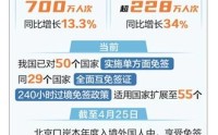 时报数说：北京口岸本年度出入境 突破700万人次