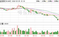 乖宝宠物：公司2026年一季度的经营情况将在相应的定期报告中披露