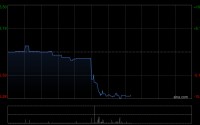 理文化工发布年度业绩 年内溢利5.58亿港元同比增长15.75%