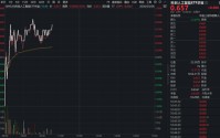 寒武纪预计“摘U”！科创板AI产业链业绩亮眼！科创人工智能ETF（589520）盘中拉升1%，买盘强势！