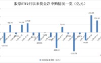 落袋为安！超200亿，“跑了”