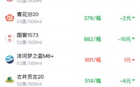 酒价内参3月4日价格发布 五粮液普五八代价格保持不变