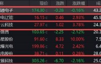 行云科技借算力租赁局引爆股价？实控人王维不诚信是否埋公司治理暗雷