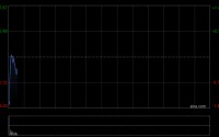 谷歌母公司Alphabet拟通过美元债券发行筹集约150亿美元