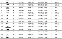多名硕士拟录用为酿酒工、成装工，汾酒集团回应：确为一线岗位，但硕士上升空间更大