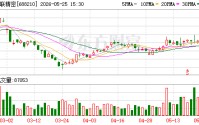 统联精密大宗交易成交6.00万股 成交额293.16万元