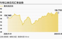 股债汇三杀！外资正在逃离日本