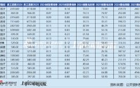 医疗器械行业经营数据全景分析：细分赛道分化显著，研发与效率成竞争关键