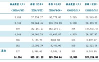 公募基金规模首次突破39万亿大关！4月单月激增1.82万亿，稳健型资产成扩张主力